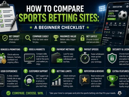 How to Compare Sports Betting Sites: A Beginner Checklist