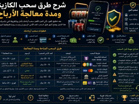 شرح طرق سحب الكازينو ومدة معالجة الأرباح