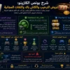 شرح بونص الكازينو: عروض الترحيب والكاش باك واللفات المجانية