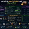 شرح متطلبات الرهان في الكازينو بأمثلة بسيطة