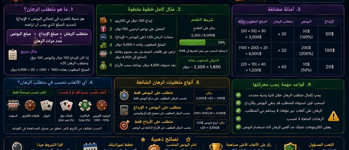 شرح متطلبات الرهان في الكازينو بأمثلة بسيطة