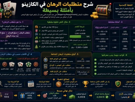 شرح متطلبات الرهان في الكازينو بأمثلة بسيطة