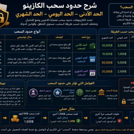 شرح حدود سحب الكازينو: الحد الأدنى واليومي والشهري